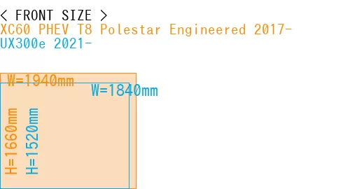 #XC60 PHEV T8 Polestar Engineered 2017- + UX300e 2021-